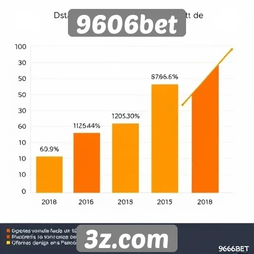 Estatísticas de acesso e popularidade do 9606bet